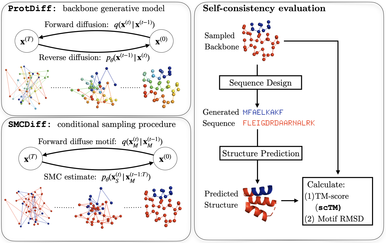 RFdiffusion: Generative Diffusion for Protein Design - Research Breakthrough Illustration