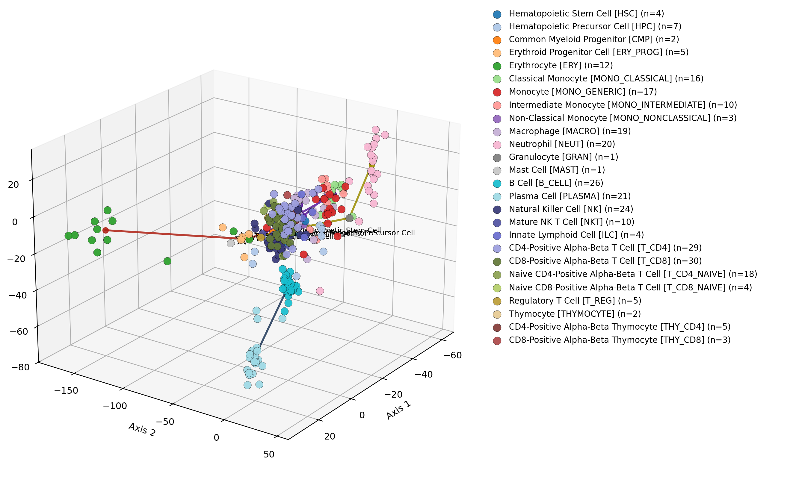 scGPT: Foundation Transformer for Single-Cell Biology - Research Breakthrough Illustration
